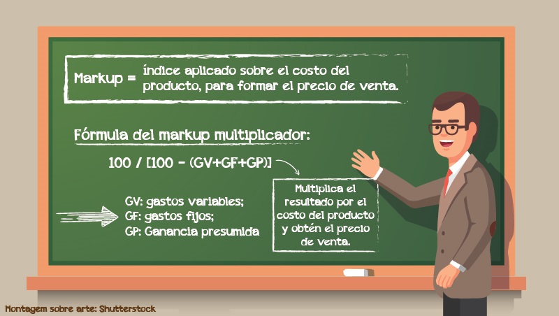 info markup brasil espanhol